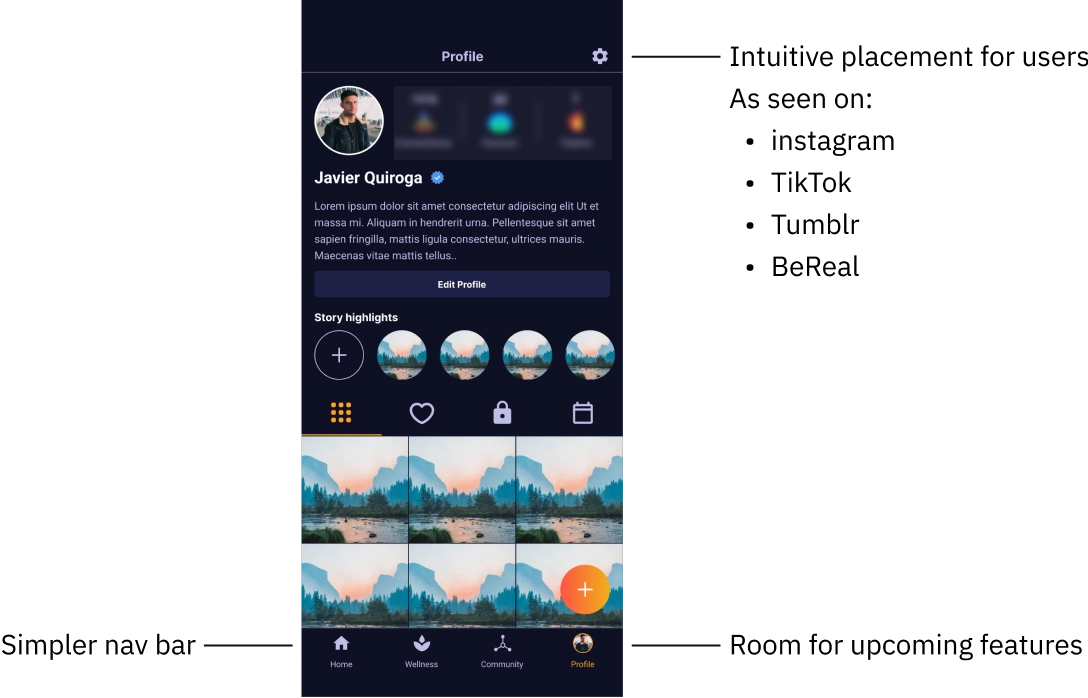 Annotated screenshot of the 'profile' section in the app. The screen looks similar to Instagram's profile grid. There's an arrow at the bottom left pointing at the navbar: 'simpler navbar', one on the bottom right: 'room for upcoming features', and one on the top right, pointing at a settings icon 'intuitive placement for users. As seen on: Instagram, TikTok, Tumblr, BeReal'