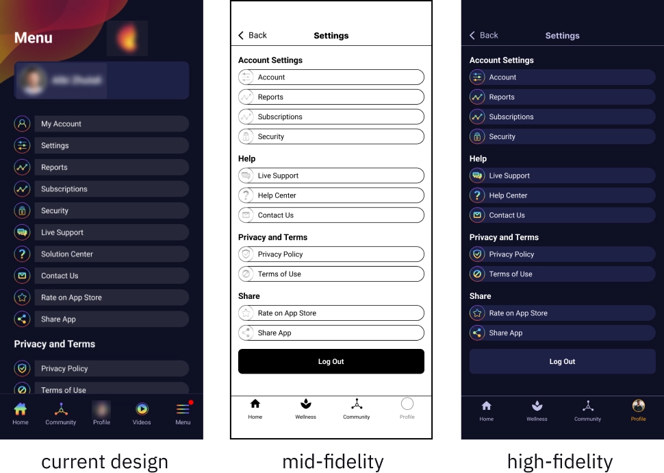 Three part screenshot of the settings page. The first screen, labeled 'current design', it's a list of many unorganised features. The second screen, labeled 'mid-fidelity', presents the same screen in black and white, but this time the settings are grouped under headings like 'account settings', 'help', and 'privacy and terms'. The third screen, labeled 'high- fidelity', looks the same as the second but it follows the app's colour palette and icons.