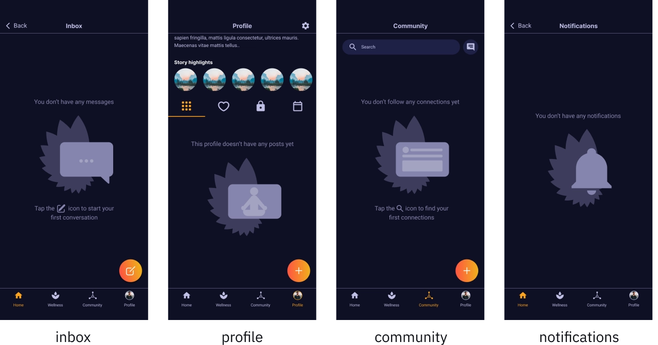 Four screenshots of the app. The first one, labeled 'inbox', features a gray icon in the middle and the text 'you don't have any messages. Tap the + icon to start your first conversation'. The second one, labeled 'profile' features an icon with the text 'This profile doesn't have ant posts yet'. The third one, labeled 'community', features an icon with the text 'You don't follow any connections yet. Tap the + icon to find your first connection'. And the fourth screen, labeled 'notifications', features an icon with the text 'you don't have any notifications'